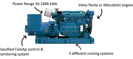 Power House launches our own brand of Marine Gensets in the range 60 – 1.900 kWe.